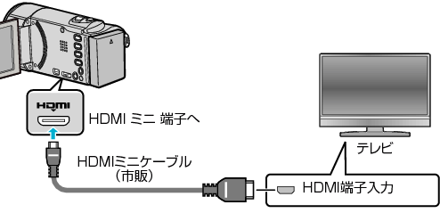 ビデオカメラ GZ-E108 Web ユーザーガイド| JVCケンウッド
